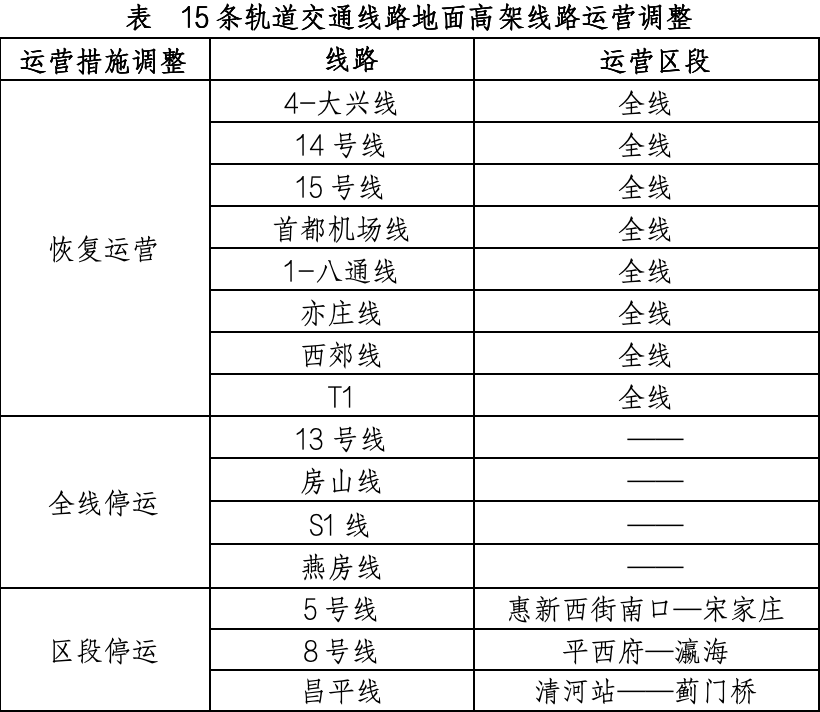 4月13日北京轨道交通运营调整情况一览。（北京市交通委供图）